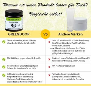 Pfotenbalsam Hund