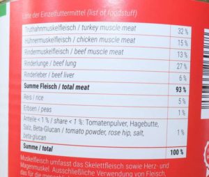 ANIfit Hundefutter Deklaration